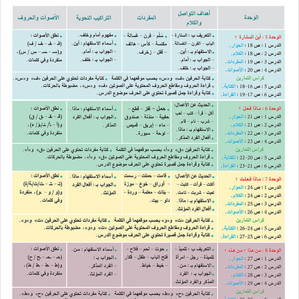 Arabic Language for Teenagers Textbook: Level 1 (11-15 Years) الـعـربـيـة للناشئين