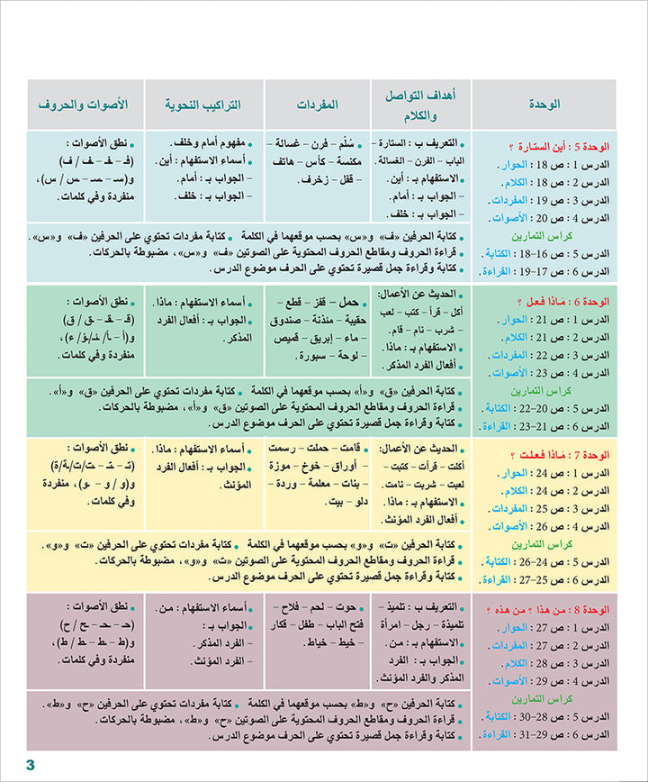 Arabic for Teenagers Textbook: Level 1 (11-15 Years) الـعـربـيـة للناشئين