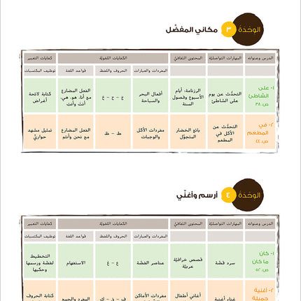 Ya Hala! My First Steps Workbook: Level 1 (Beginner Level) يا هلا! خطواتي الأولى (المرحلة الابتدائية)