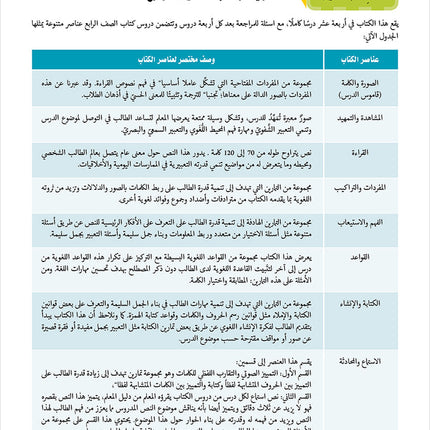 Noor Al-Arabiya Teacher Guide: Level 4