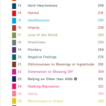 A Handbook of Accepted Prayers By Ibn Daud