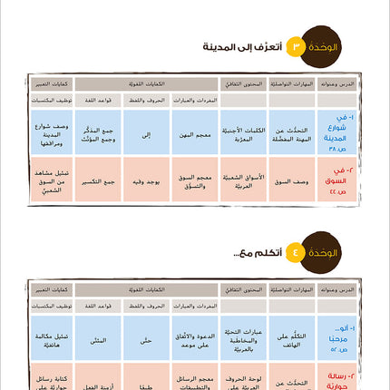 Ya Hala! My First Steps Textbook: Level 3 (Beginner Level) يا هلا! خطواتي الأولى (المرحلة الابتدائية)