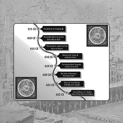 The Life of the Prophet صَلَّى اللّٰهُ عَلَيْهِ وَسَلَّمَ (Makka Period)