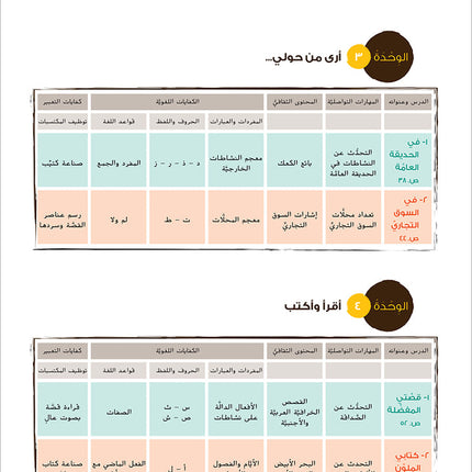 Ya Hala! My First Steps Textbook: Level 2 (Beginner Level) يا هلا! خطواتي الأولى (المرحلة الابتدائية)