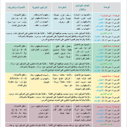 Arabic Language for Teenagers Workbook: Level 1 (11-15 Years) الـعـربـيـة للناشئين