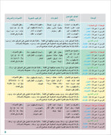 Arabic for Teenagers Workbook: Level 1 (11-15 Years) الـعـربـيـة للناشئين