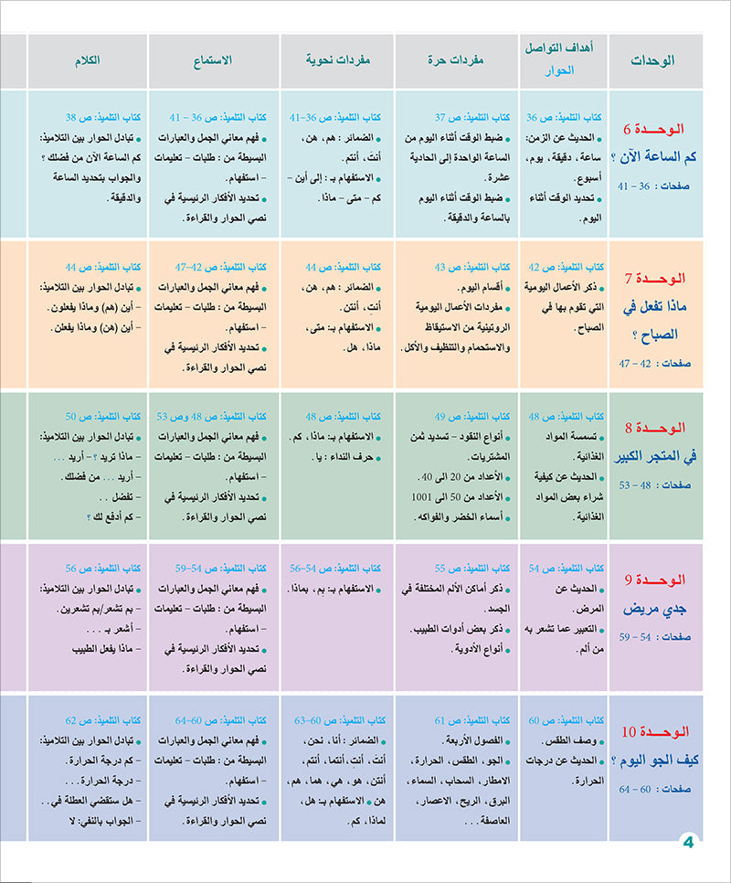 Arabic for Teenagers Textbook: Level 2 (11-15 Years) الـعـربـيـة للناشئين