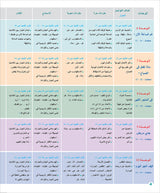 Arabic for Teenagers Textbook: Level 2 (11-15 Years) الـعـربـيـة للناشئين