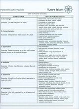 I Love Islam Teacher/Parent Guide: Level 5 (International Edition)