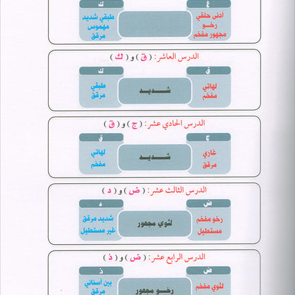 Lessons in Learning Arabic Phonetics for Non-Native Speakers (with QR code) دروس في تعليم أصوات العربية