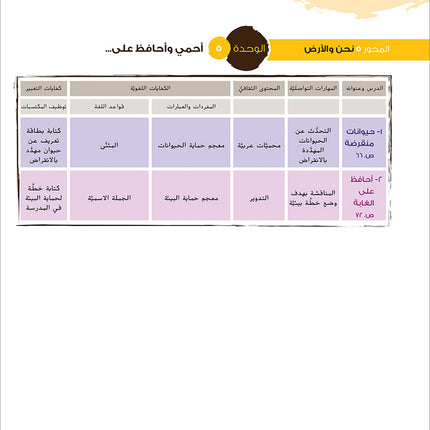 Ya Hala! My First Steps Textbook: Level 5 (Beginner Level) يا هلا! خطواتي الأولى (المرحلة الابتدائية)