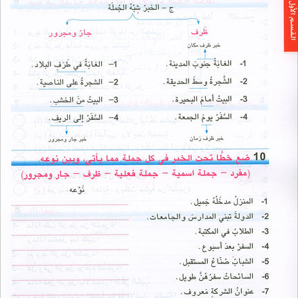 Arabic is the Language of Tomorrow for Non-Native Speakers Textbook: Level 7 العربية لغة الغد