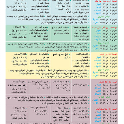 Arabic Language for Teenagers Workbook: Level 1 (11-15 Years) الـعـربـيـة للناشئين