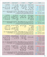 Arabic for Teenagers Workbook: Level 1 (11-15 Years) الـعـربـيـة للناشئين