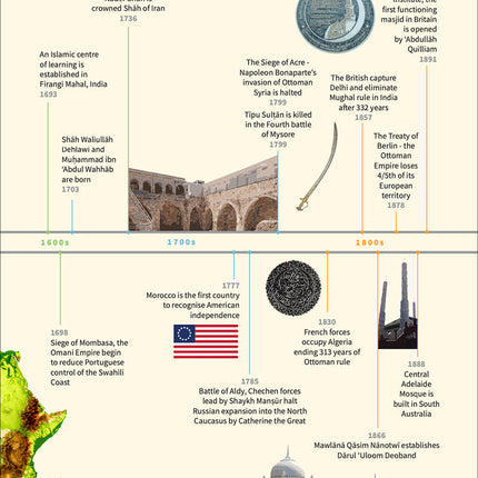 An Nasihah Islamic Curriculum Further Studies