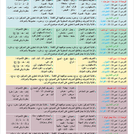 Arabic Language for Teenagers Textbook: Level 1 (11-15 Years) الـعـربـيـة للناشئين