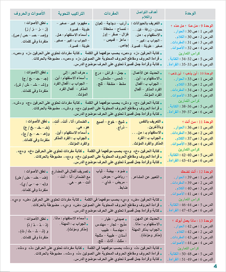 Arabic for Teenagers Textbook: Level 1 (11-15 Years) الـعـربـيـة للناشئين