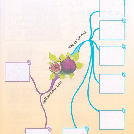 Nuri Series - Education through the Holy Quran: Book 1 (Juz' Amma) سلسة نوري للتربية بالقرآن الكريم