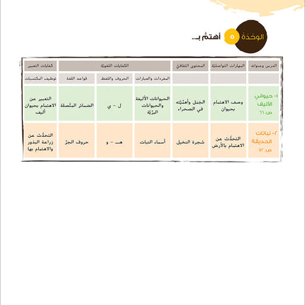 Ya Hala! My First Steps Workbook: Level 1 (Beginner Level) يا هلا! خطواتي الأولى (المرحلة الابتدائية)