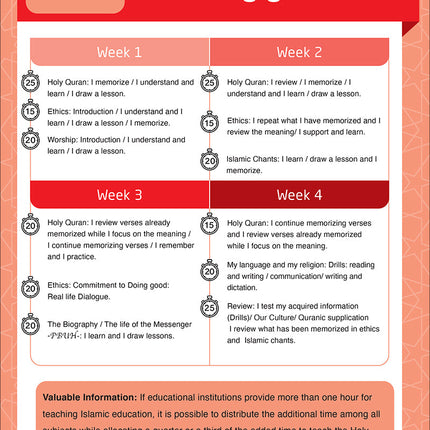Sabilouna Islamic Education: Level 2 (English Version)