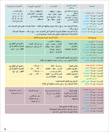 Arabic for Teenagers Workbook: Level 1 (11-15 Years) الـعـربـيـة للناشئين