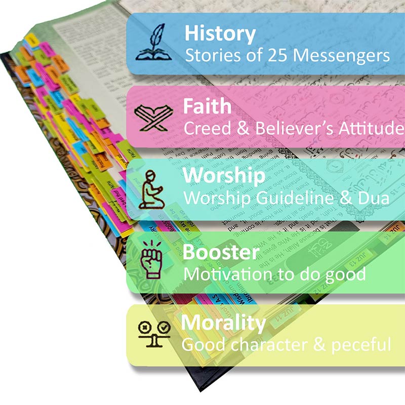 Al-Quran Al-Karim: The Noble Quran with 200 Verse Tags and 30 Juz Tags (Medium B5 Size, 6.9" x 9.8", Colors May Vary)