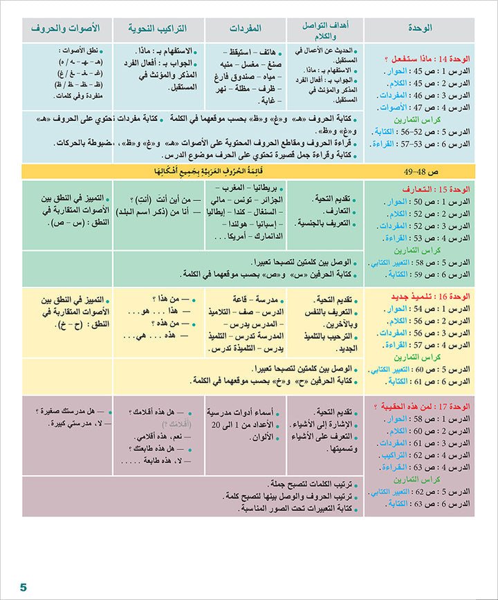 Arabic for Teenagers Textbook: Level 1 (11-15 Years) الـعـربـيـة للناشئين