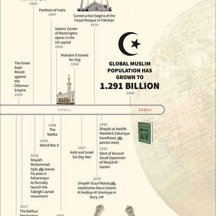 An Nasihah Islamic Curriculum Further Studies