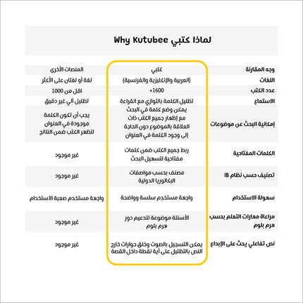 Kutubee Family Yearly Subscription