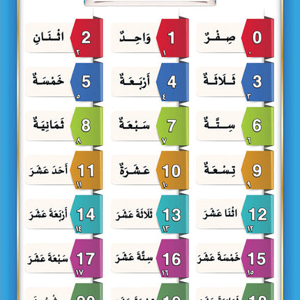 The Integrated Foundation: Volume 4 (Book of Reading and Writing Rules) التأسيس المتكامل: كتاب قواعد القراءة والكتابة