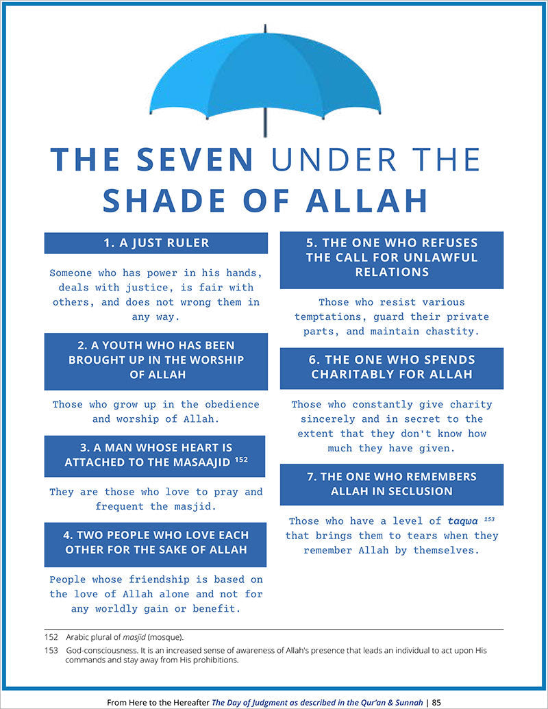 From Here to the Hereafter: The Day of Judgment as Described in the Qur'an & Sunnah