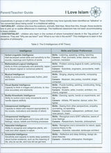 I Love Islam Teacher/Parent Guide: Level 5 (International Edition)
