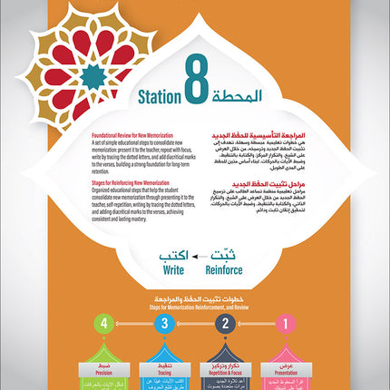 Bidaya The Five Skills Proficiency Memorization: Level 3