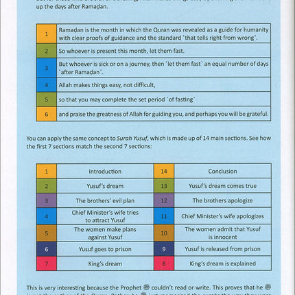 The Clear Quran - Tafsir For Kids (Surahs 10-28, Volume 2)