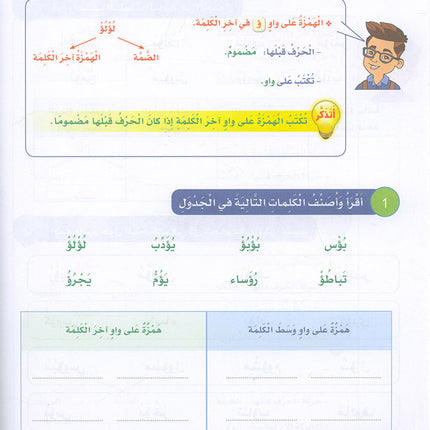 Arabic Sanabel Handwriting Skills Level 6 سنابل المهارات الكتابية