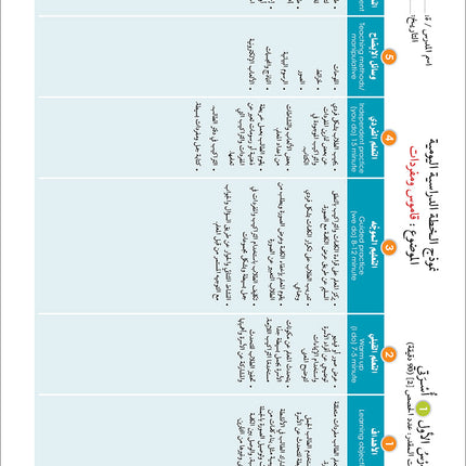 Noor Al-Arabiya Teacher Guide: Level 2 نور العربية