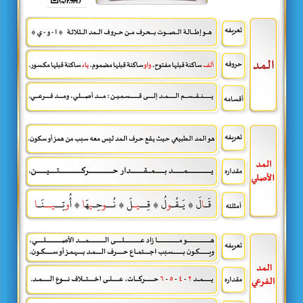 The Integrated Establishment: Volume 7 (Simplified Tajweed Book) التأسيس المتكامل: كتاب التجويد الميسر