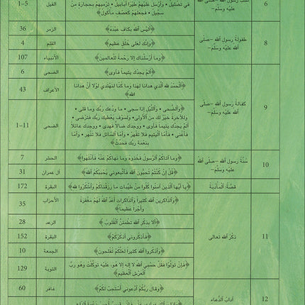 Kalimah Tayibah Teacher: Level 2 (Old Edition, 2011)