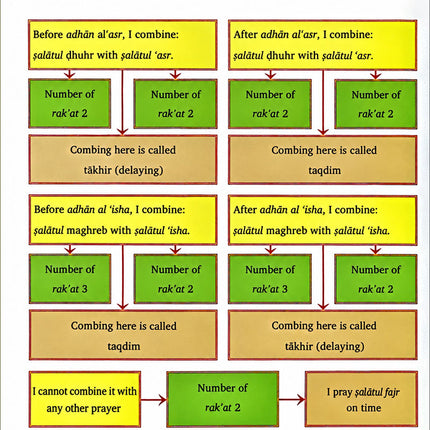 Kalimah Tayibah Workbook: Level 6 (English Edition)