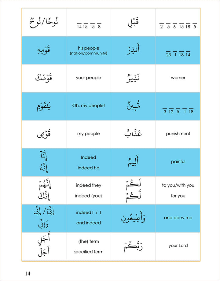 Tafseer & Arabic Workbook Series: ( Suratu-Nooh & The Du'aa of Destruction) سورة نوح