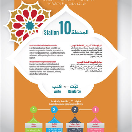 Bidaya The Five Skills Advanced Memorization: Level 4