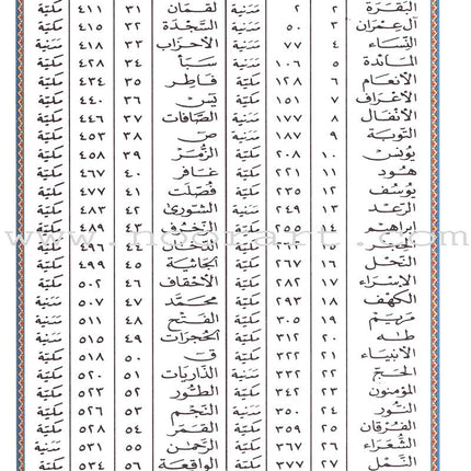 Tajweed Quran - Economic Edition (Mosque size 10"x14") مصحف التجويد-كلمات القرآن،تفسير البيان