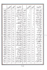 Tajweed Quran - Economic Edition (Mosque size 10"x14") مصحف التجويد-كلمات القرآن،تفسير البيان