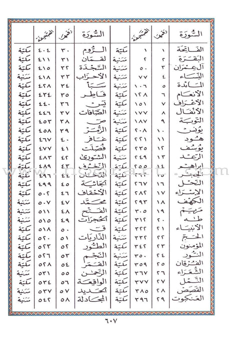 Tajweed Quran - Economic Edition (Mosque size 10"x14") مصحف التجويد-كلمات القرآن،تفسير البيان