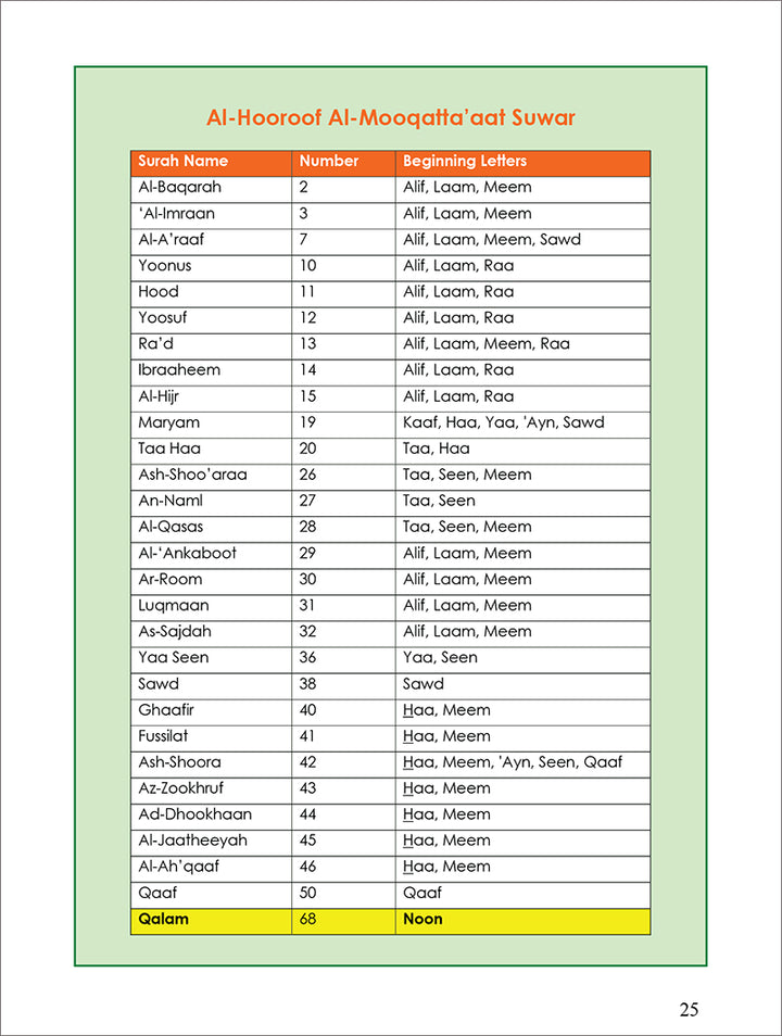 Tafseer & Arabic Workbook Series: (  Suratul-Qalam & The Vanishing Garden ) سورة القلم