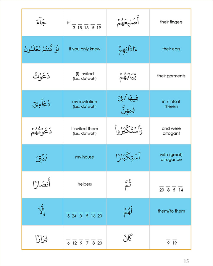 Tafseer & Arabic Workbook Series: ( Suratu-Nooh & The Du'aa of Destruction) سورة نوح