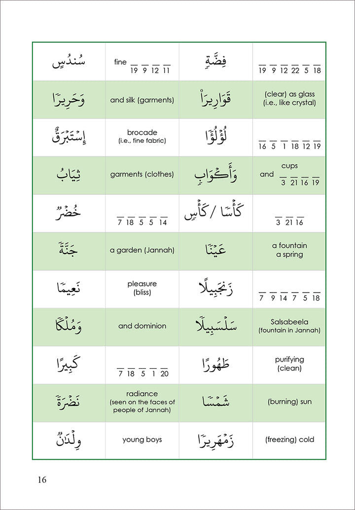 Tafseer & Arabic Workbook: ( Suratul-Insaan & The Pattern of Pairs ) سورة الانسان
