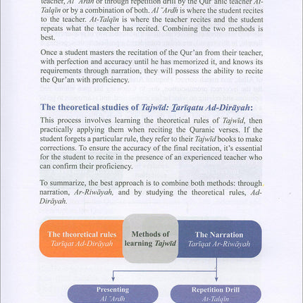 The Enlightenment - Tajweed Rules (English)