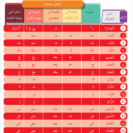 Arabic Language for Teenagers Textbook: Level 1 (11-15 Years) الـعـربـيـة للناشئين