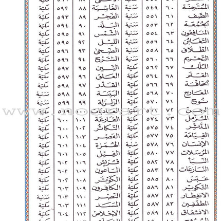 Tajweed Quran - Economic Edition (Mosque size 10"x14") مصحف التجويد-كلمات القرآن،تفسير البيان